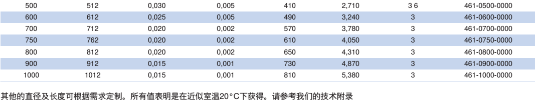 NORRES(诺锐) 抽吸及吹送软管 CP ARAMID 461，用于需要阻燃软管的场合，气态介质例如蒸汽及烟，固体如粉尘, 粉末及纤维，工业除尘及抽排站, 烟气排放, 鼓风炉废气排放及焊气排放。