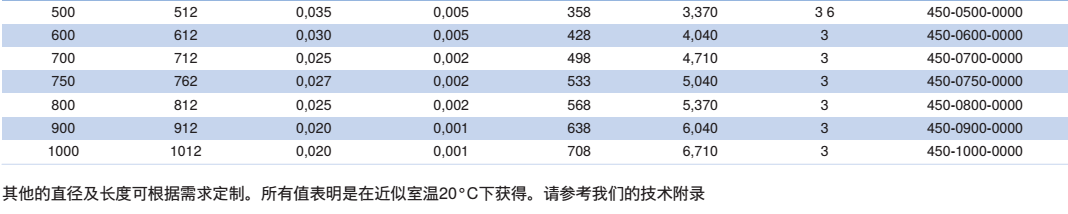 NORRES(诺锐) 抽吸及吹送软管 CP HPY 450，作为补偿器用波纹软管，固体如粉尘, 粉末及纤维，气态介质例如蒸汽及烟。