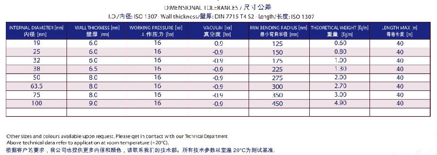 防静电软管: 防静电软管521 [FJDG-521]