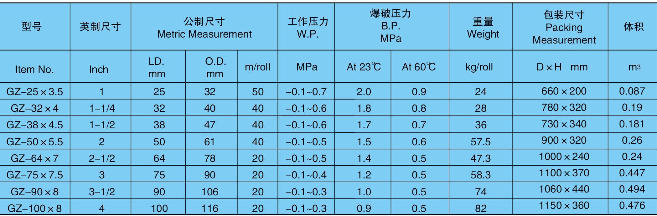 PVC钢丝螺旋增强软管标准规格表